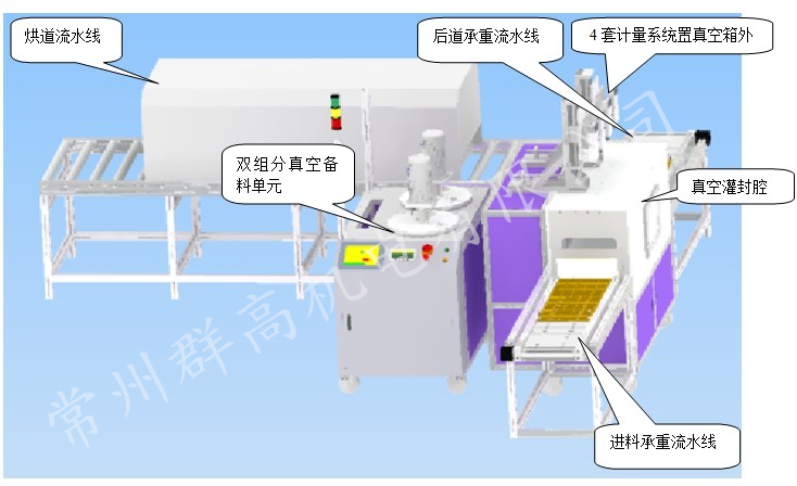 在线式双组份真空灌胶机 ZZDG-Q4